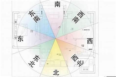 生肖 床 方位|12生肖床的方位擺放風水